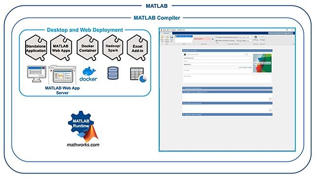 MATLAB Compiler - KNZ Solutions, Inc.
